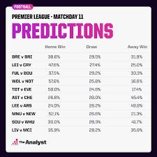 premier league predictions 2022 23 the
