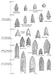 Different Types Of Projectile Points From The Paleo Indian