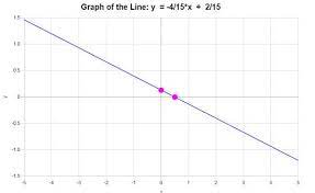 Linear Equation Mather Com