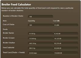 Free Simple Broiler Feed Calculator