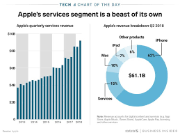 The App Store Has Made Apple Over 40 Billion In Revenue