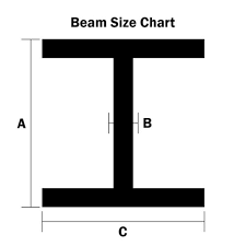 wide beam remnants presby