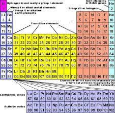The Periodic Chart Of Table Of The Elements Wyzant