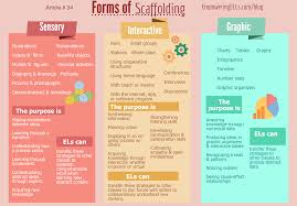 34 Three Types Of Scaffolding Theres A Scaffold For That