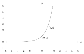 Excel Exp Function Exceljet