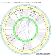Birth Chart Kylie Jenner Leo Zodiac Sign Astrology
