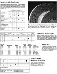 Radiac Abrasives Wheel Selection Radiac Abrasives