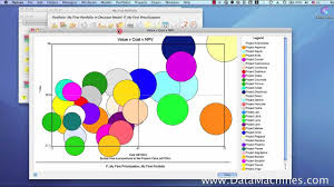 Creating And Using Bubble Charts In Project Portfolio Management