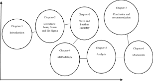 Chapter of thesis illustration model; Source: Author's own illustration...  | Download Scientific Diagram