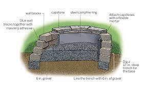 how to build a diy fire pit this old