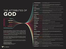 Attributes Of God Attributes Of God Bible Knowledge