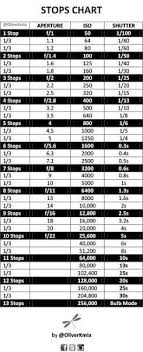 Image Result For F Stop Chart Full Stops Light Photography