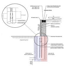 Retaining Wall Qpro Concrete Sleepers