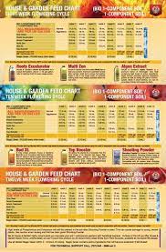 House And Garden Bio Feeding Schedule