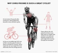 532.809 beğenme · 8.731 kişi bunun hakkında konuşuyor. Tour De France Winner Chris Froome Has A Perfect Body For Cycling