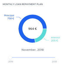 German Mortgage Repayment Calculator Loanlink