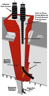 Cast In Place Chimney Liner