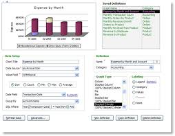 Dashboard Builder For Microsoft Access Database Solutions For