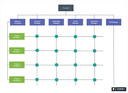 Simple Matrix Organizational Chart Template Thats Popular