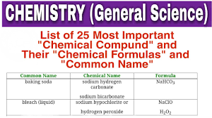 List Of 25 Most Important Common Names Of Chemical Compounds