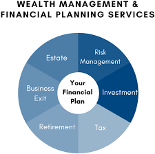 Investment Planning | Gta Wealth Management Inc.