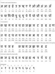 Learn Hindi With Vel Day Four Hindi Language Learning