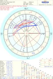 My Solar Return Chart Says Ill Be Getting Married Within