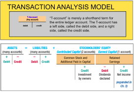 Fundamentals Of Financial Accounting