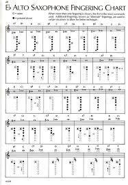 Fingering Chart Scales