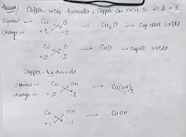 copper oxide formula and copper