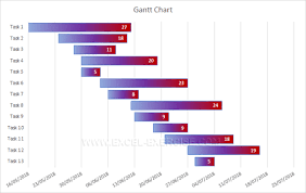 how to create a gantt chart with excel