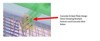 introduction to concrete embeds