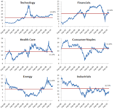 historical s p 500 sector weightings