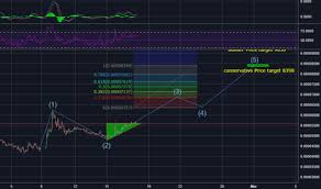 Page 11 Ideas And Forecasts On Tron Ethereum Bitfinex