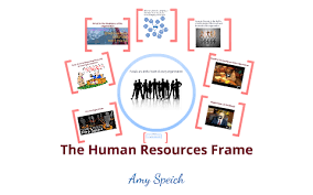 resources frame by amy speich on prezi