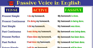 Passive Voice Rules For All Tenses Examples Of Active Passive