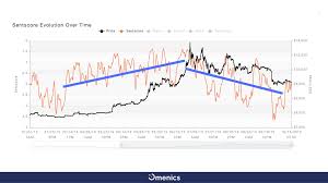 Bitcoin, ethereum perpetual contract trading | spot trading. Bitcoin Price Prediction For 2020 The Key Drivers To The Next Bitcoin Rally