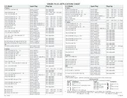 Spark Plug Gap Chart Reading Industrial Wiring Diagrams