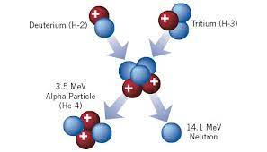 What Are Nuclear Fusion Reactions