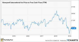 Is Honeywell A Good Value Stock For 2019 The Motley Fool