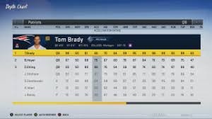 Madden Nfl 20 Accessibility Advancements