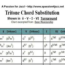 Tritone Chord Substitution