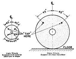 1910 215 abrasive wheel machinery