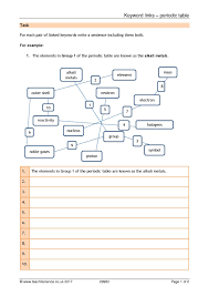 Figure graphing periodic trends worksheet answer key best for you from atoms and periodic table worksheet source. Ks4 The Periodic Table Teachit Science