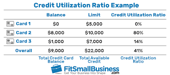 Credit Utilization Ratio How It Affects Your Credit Score