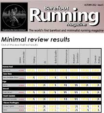 Compare Running Shoes Select Your Shoes