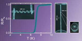 Three Dimensional Superconducting