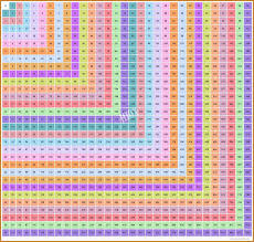 multiplication chart 1 100 hd wallpaper