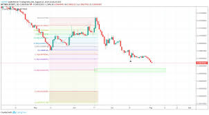 Zec Btc Continues To Decrease Where Will It Make A Bottom