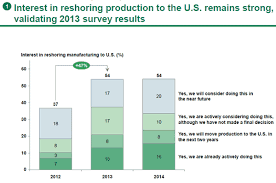 Supply Chain News New Study From Boston Consulting Group